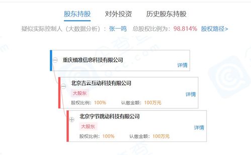 字節(jié)跳動關(guān)聯(lián)公司布局信息系統(tǒng)集成服務，投資成立重慶縝準信息科技