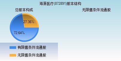 海源醫(yī)療（872891） 信息技術(shù)咨詢服務(wù)在醫(yī)療領(lǐng)域的應(yīng)用
